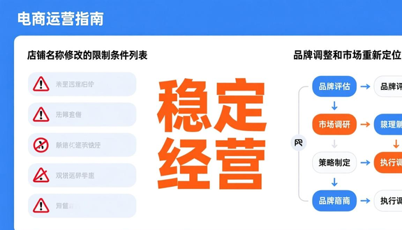 跨境电商平台