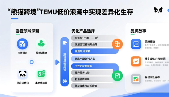 跨境电商