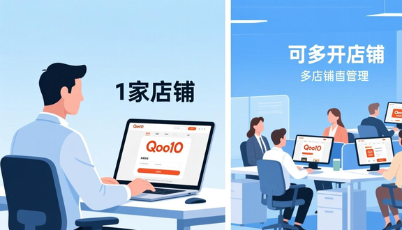 跨境电商