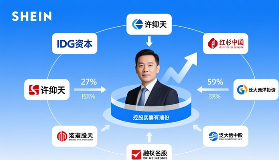 跨境电商平台