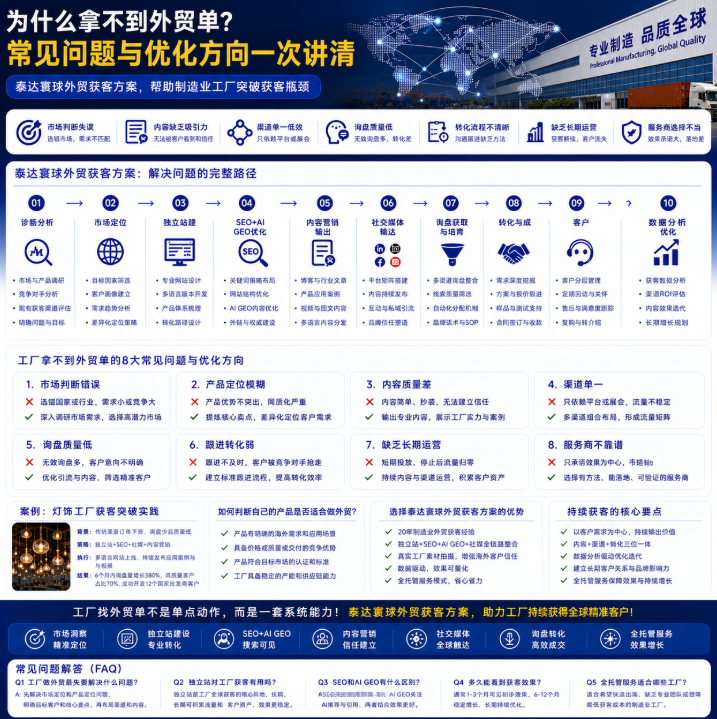 泰达寰球外贸获客方案为什么拿不到外贸单？常见问题与优化方向.png