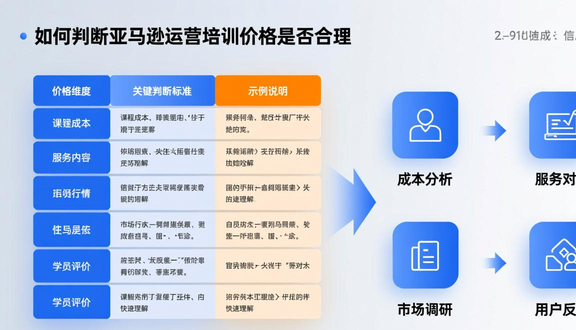 跨境电商