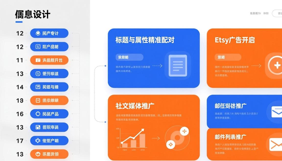 跨境电商平台