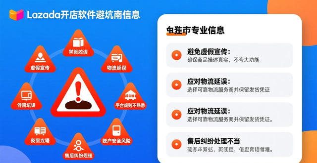 lazada订单量