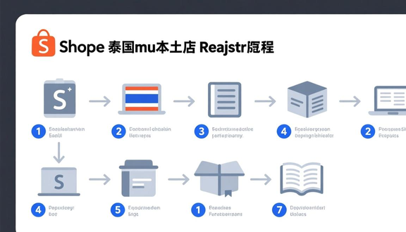 Shopee跨境电商平台入驻要求