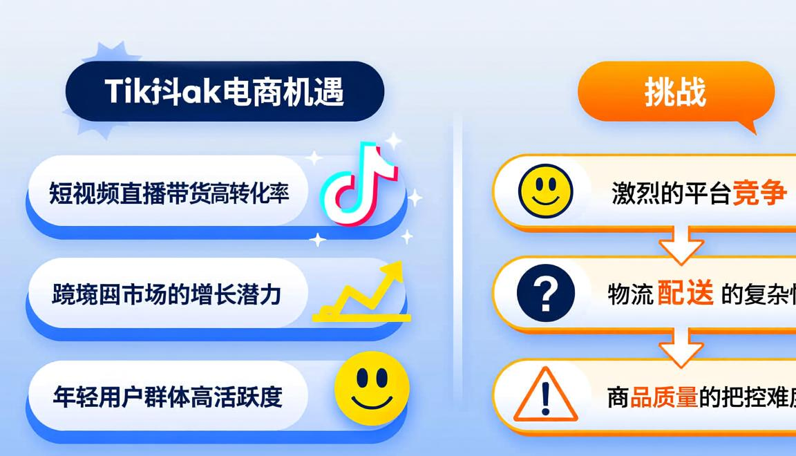 Tiktok广告roas