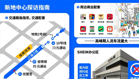 跨境电商
