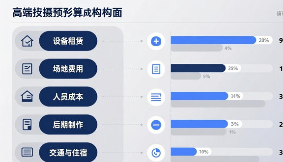 专业影像制作公司