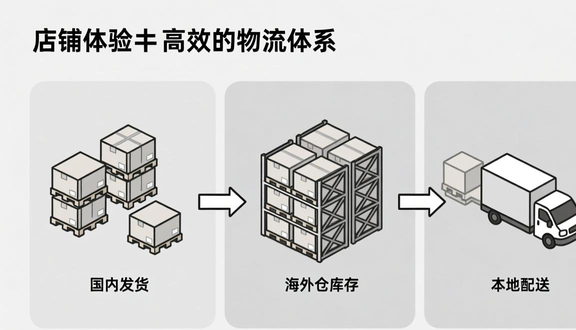 熊猫跨境平台