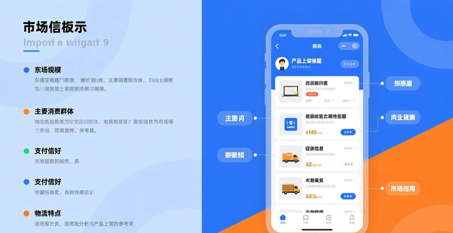 lazada份额