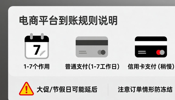 跨境电商