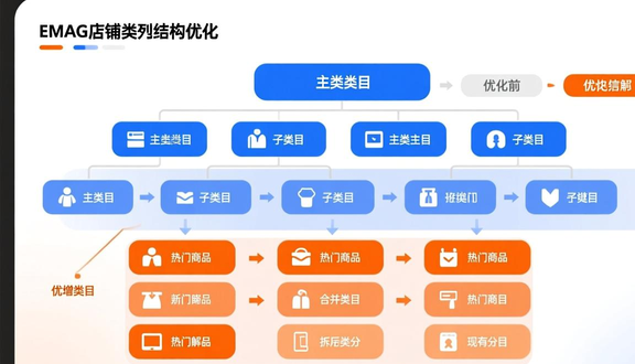 熊猫跨境
