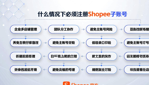跨境电商平台
