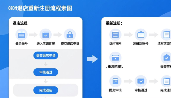 跨境电商平台