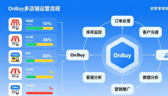 熊猫跨境平台