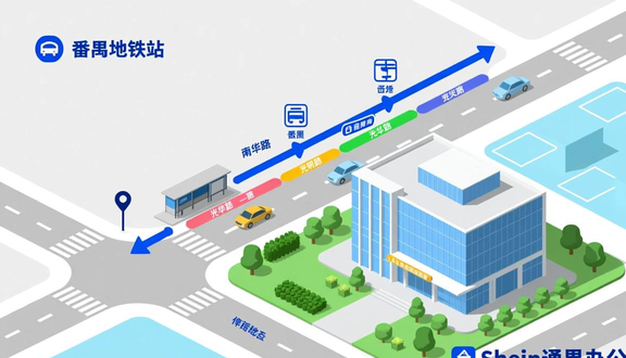 跨境电商