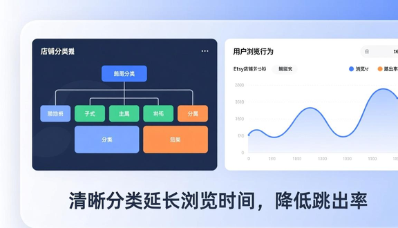 跨境电商