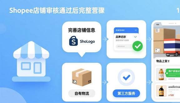 shopee跨境电商平台可靠吗