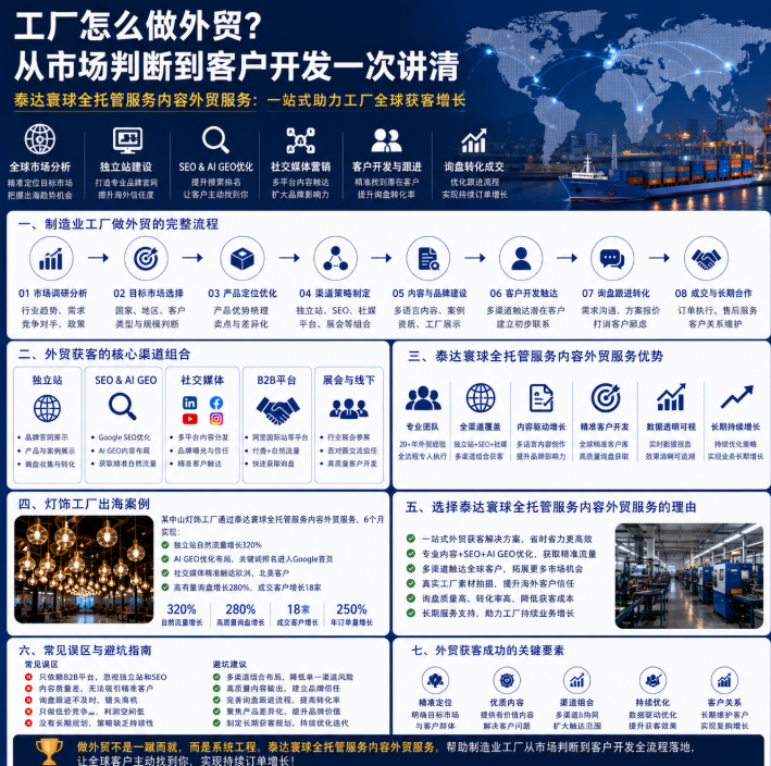 泰达寰球全托管服务内容外贸服务怎么做外贸？从市场判断到客户开发一次讲清.png