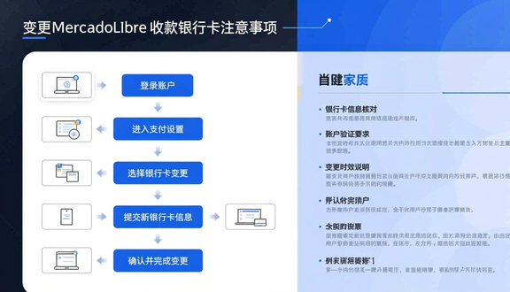 跨境电商