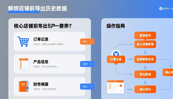 跨境电商