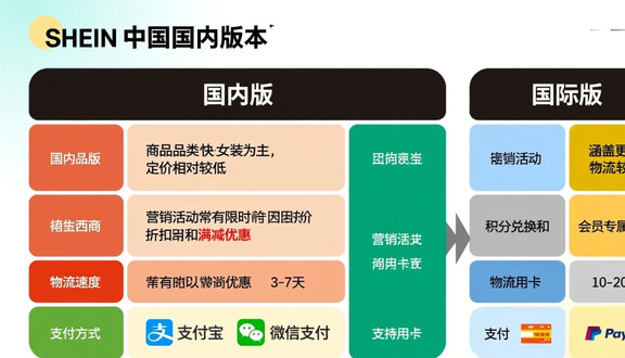 跨境电商