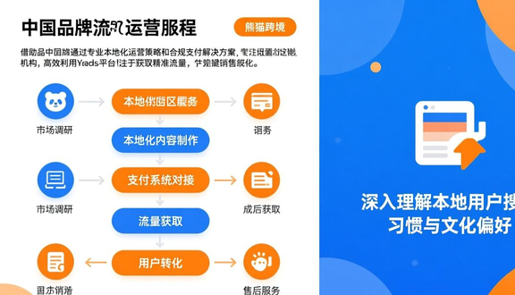 跨境电商