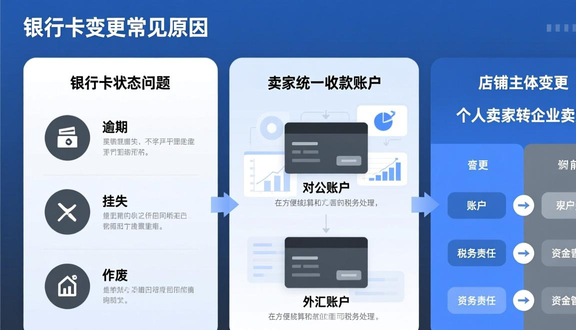 跨境电商平台