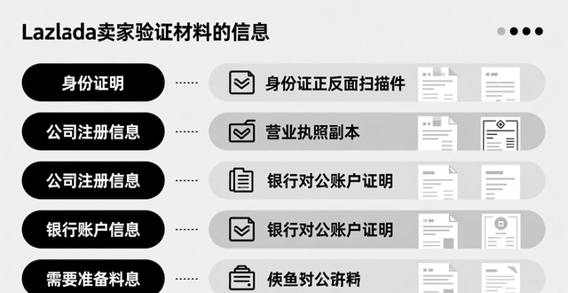 lazada国内可以用吗
