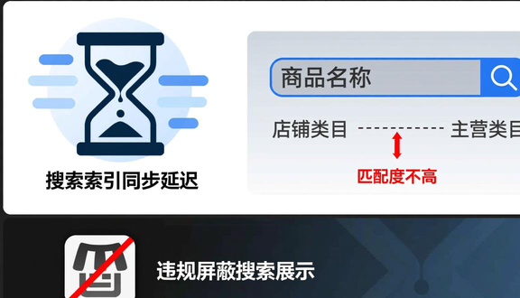 跨境电商