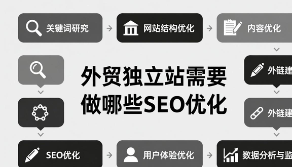 独立站建造成本多少合适