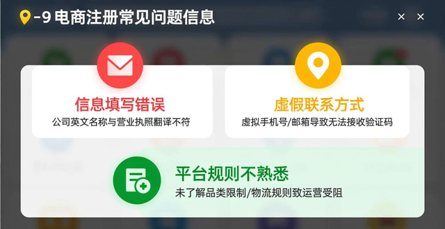 ozon运营培训