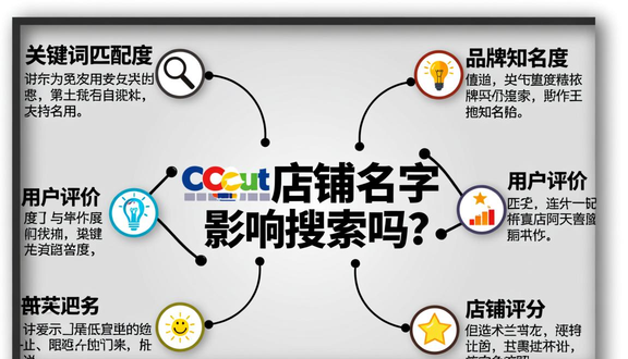 跨境电商平台
