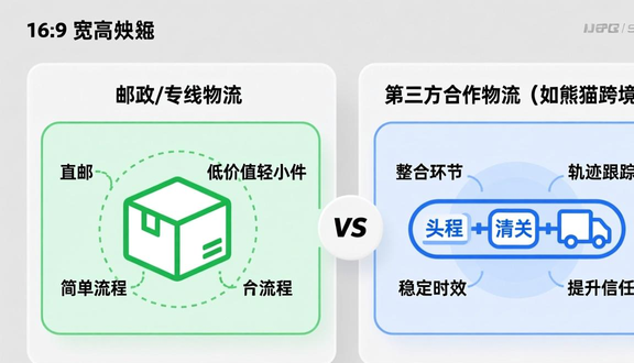 熊猫跨境