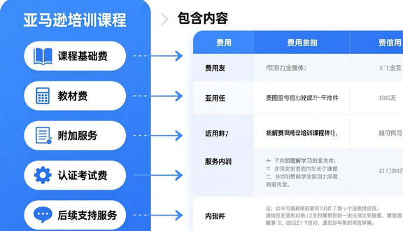 跨境电商