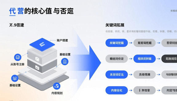 跨境电商平台