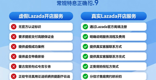 lazada跨境电商