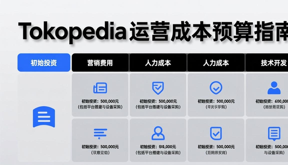 tokopedia跨境电商