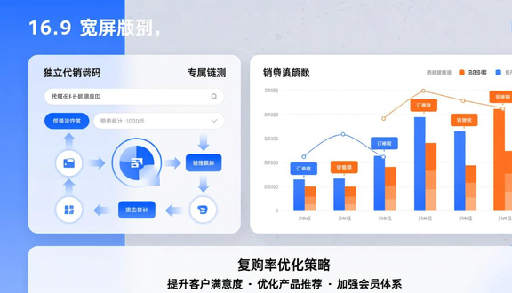 跨境电商