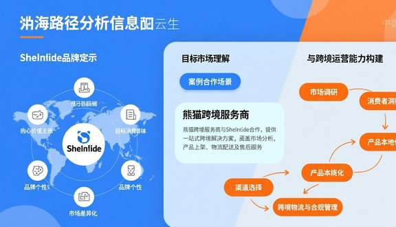 跨境电商