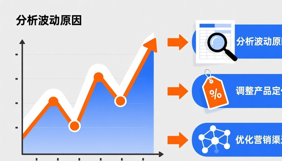 跨境电商平台