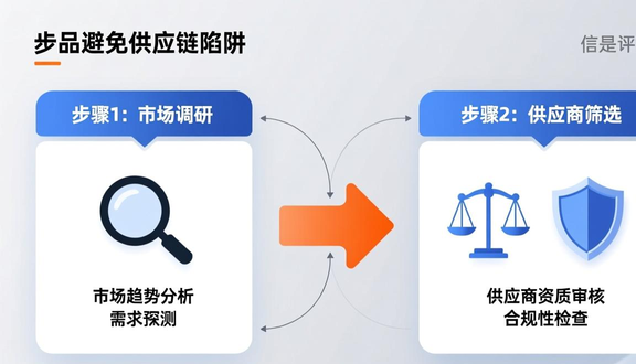 跨境电商平台