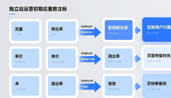 陵水独立站建设公司名称