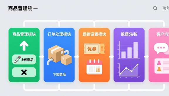 跨境电商平台