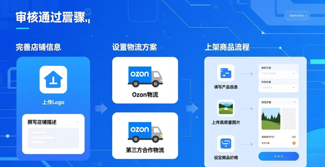 我注册了ozon