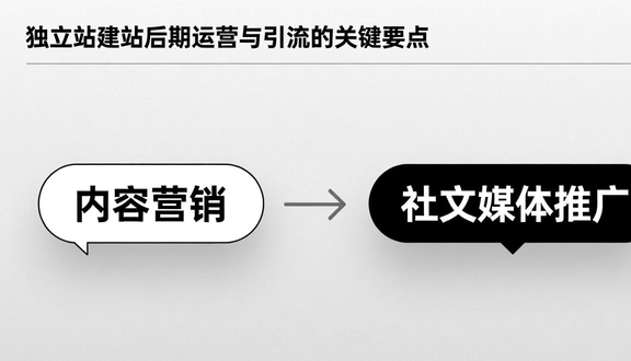 如何搭建独立站和收款