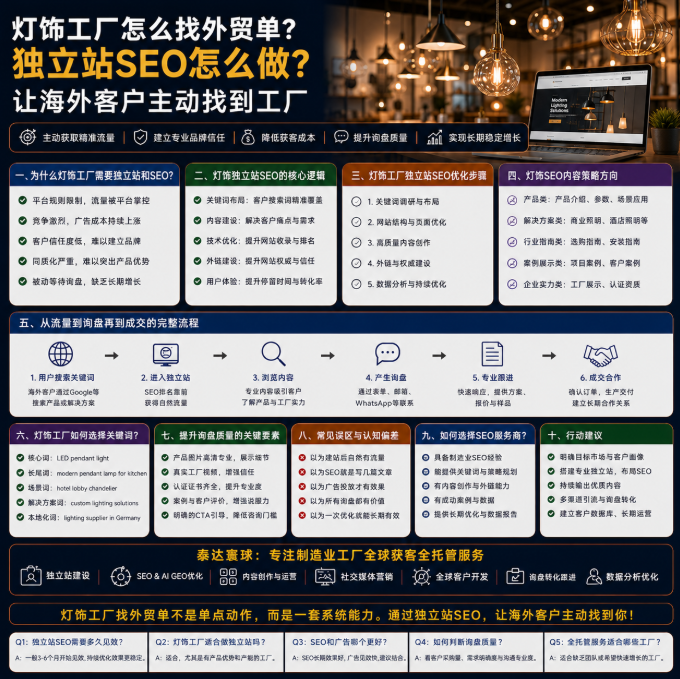 灯饰工厂怎么找外贸单独立站SEO怎么做？让海外客户主动找到工厂.png