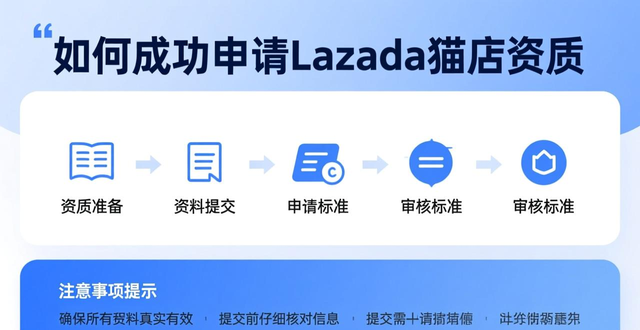 lazada收费标准