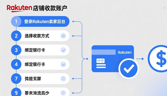 跨境电商平台
