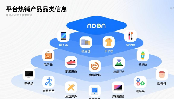 中东noon